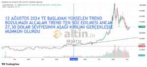 RE�AT12, 5.8.2026 14:31:26 Tarihli Grafik