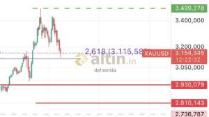 defnemila, 15.5.2025 11:47:31 Tarihli Grafik