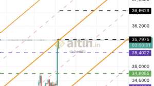 defnemila, 5.6.2025 14:05:38 Tarihli Grafik