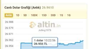 Jelling1978, 1.8.2023 10:55:36 Tarihli Grafik