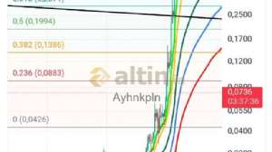 Ayhnkpln, 20.10.2024 23:26:06 Tarihli Grafik