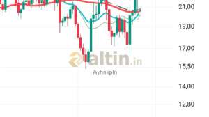 Ayhnkpln, 25.11.2024 19:57:03 Tarihli Grafik