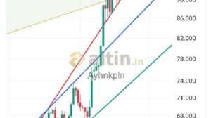 Ayhnkpln, 28.11.2024 09:13:55 Tarihli Grafik