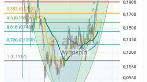 Ayhnkpln, 1.12.2024 23:07:28 Tarihli Grafik