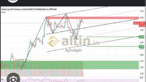 Ayhnkpln, 13.12.2024 22:44:22 Tarihli Grafik