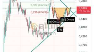 Ayhnkpln, 8.12.2024 00:06:00 Tarihli Grafik