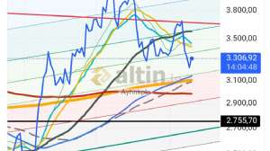 Ayhnkpln, 10.1.2025 13:17:40 Tarihli Grafik