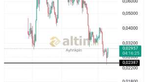 Ayhnkpln, 15.1.2025 22:45:00 Tarihli Grafik