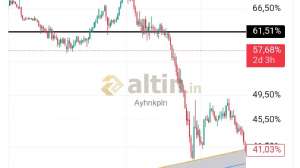 Ayhnkpln, 2.1.2025 00:29:56 Tarihli Grafik