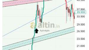 Ayhnkpln, 2.1.2025 00:29:56 Tarihli Grafik