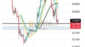 Ayhnkpln, 8.1.2025 11:54:34 Tarihli Grafik