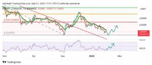 Ayhnkpln, 1.2.2025 18:02:29 Tarihli Grafik