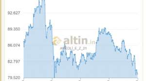 AMEDL�_E_Z_21, 14.3.2026 00:53:49 Tarihli Grafik