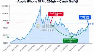 AMEDLİ_E_Z_21, 25.9.2026 22:25:59 Tarihli Grafik