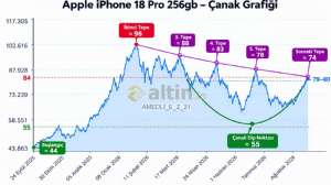 AMEDLİ_E_Z_21, 25.9.2026 22:46:34 Tarihli Grafik