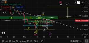 24cenk, 18.3.2026 00:09:32 Tarihli Grafik