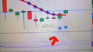 dogrusubende24, 28.6.2022 12:29:10 Tarihli Grafik