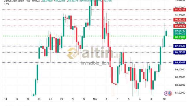 Invincible_lion, 10.3.2026 09:23:03 Tarihli Grafik