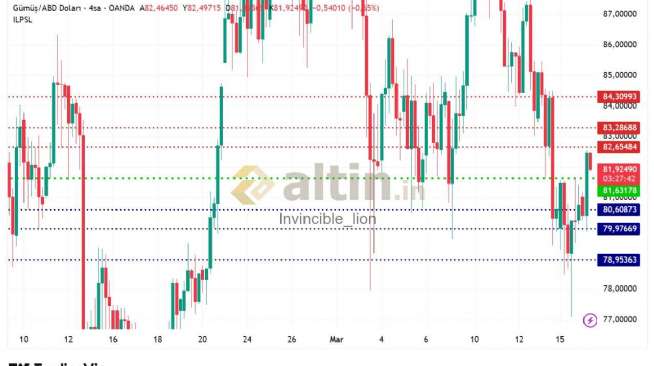 Invincible_lion, 17.3.2026 09:10:47 Tarihli Grafik