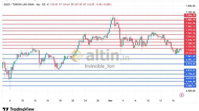 Invincible_lion, 17.3.2026 10:35:10 Tarihli Grafik