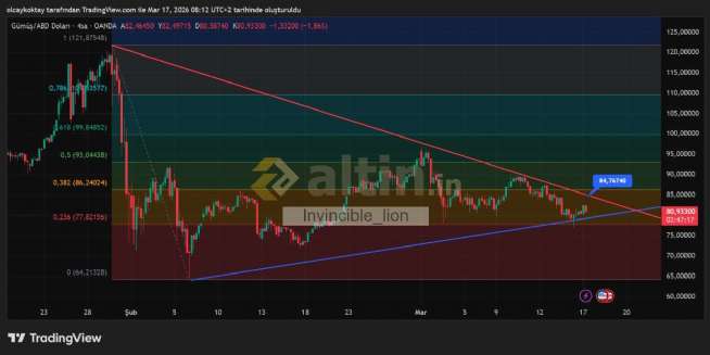 Invincible_lion, 17.3.2026 09:24:18 Tarihli Grafik