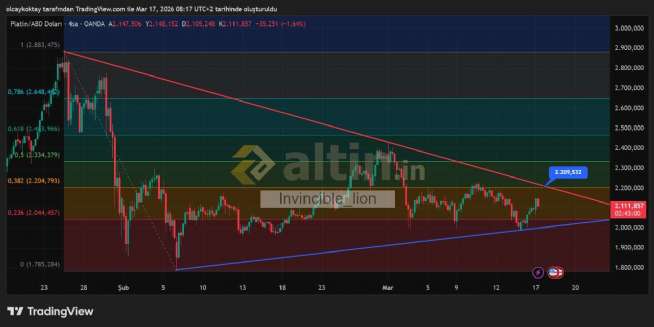 Invincible_lion, 17.3.2026 09:25:43 Tarihli Grafik