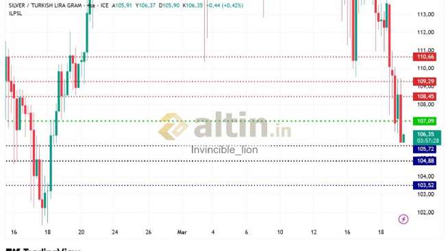 Invincible_lion, 19.3.2026 09:07:01 Tarihli Grafik