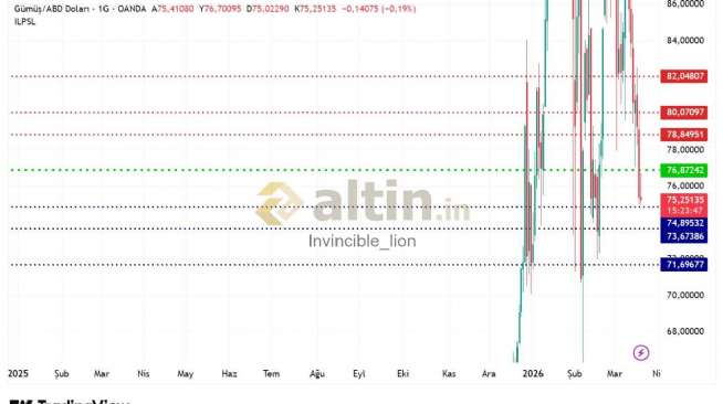 Invincible_lion, 19.3.2026 09:07:01 Tarihli Grafik