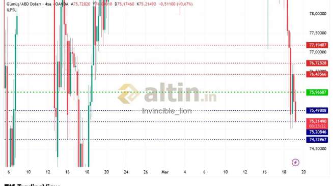 Invincible_lion, 19.3.2026 09:07:01 Tarihli Grafik