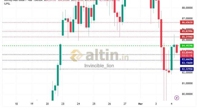 Invincible_lion, 4.3.2026 09:33:12 Tarihli Grafik