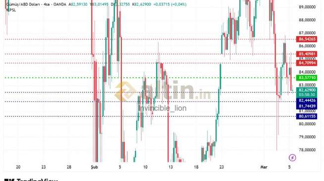 Invincible_lion, 5.3.2026 09:15:48 Tarihli Grafik