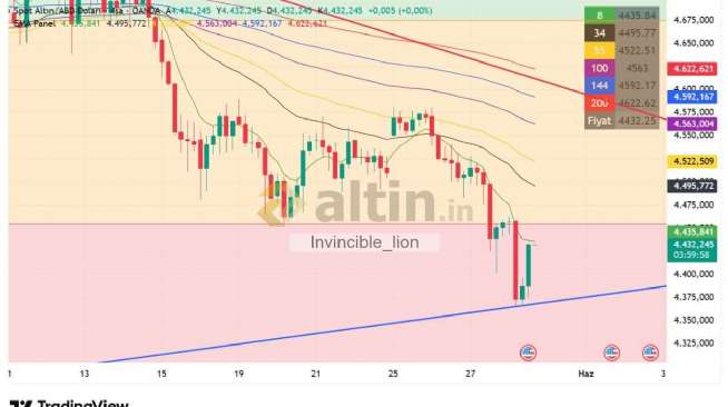 Invincible_lion, 28.5.2026 16:02:48 Tarihli Grafik