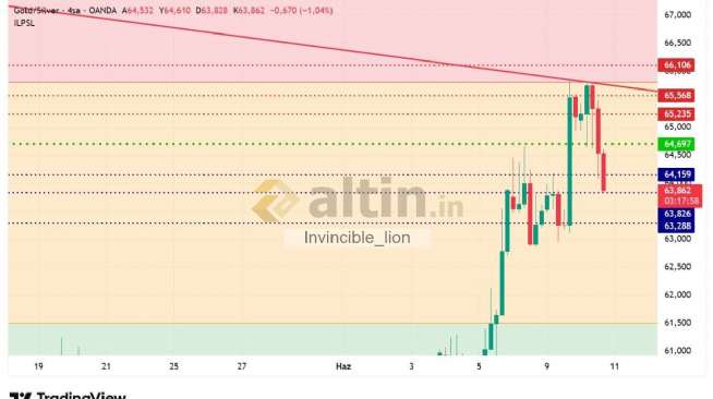 Invincible_lion, 10.6.2026 16:43:36 Tarihli Grafik