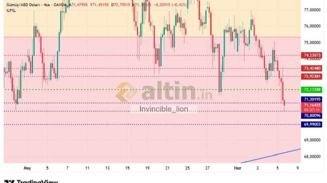 Invincible_lion, 5.6.2026 16:24:12 Tarihli Grafik