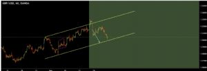 Bro, 28.9.2018 18:12:04 Tarihli Grafik