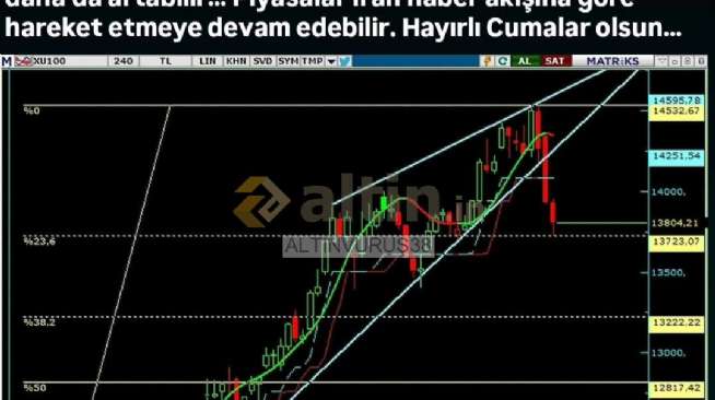 ALTINVURUŞ38, 20.2.2026 08:42:40 Tarihli Grafik