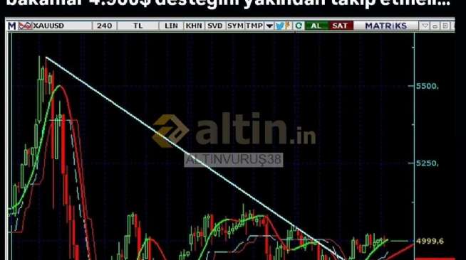 ALTINVURUŞ38, 20.2.2026 08:40:17 Tarihli Grafik