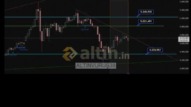 ALTINVURU�38, 13.4.2026 13:15:42 Tarihli Grafik
