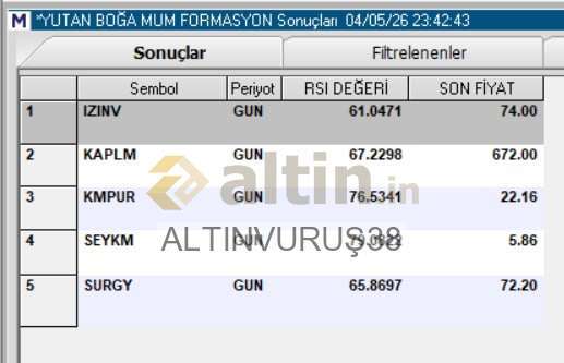 ALTINVURU�38, 5.5.2026 00:56:35 Tarihli Grafik