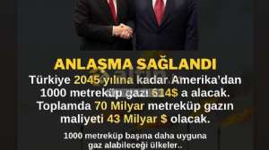 ALTINVURUŞ38, 1.10.2025 11:35:42 Tarihli Grafik