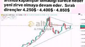 ALTINVURU�38, 25.11.2025 10:19:46 Tarihli Grafik