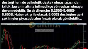 ALTINVURUŞ38, 24.2.2026 09:50:34 Tarihli Grafik