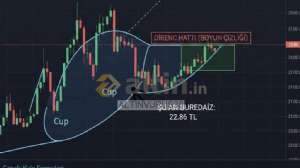ALTINVURU�38, 25.2.2026 14:15:51 Tarihli Grafik