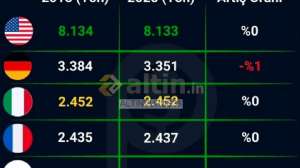 ALTINVURUŞ38, 4.3.2026 00:38:50 Tarihli Grafik