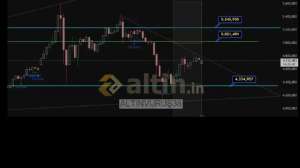 ALTINVURU�38, 13.4.2026 13:15:42 Tarihli Grafik