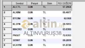 ALTINVURU�38, 14.4.2026 00:54:51 Tarihli Grafik