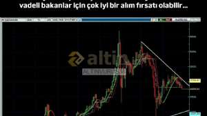 ALTINVURUŞ38, 28.4.2026 09:26:09 Tarihli Grafik
