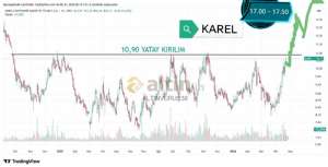 ALTINVURU�38, 28.4.2026 14:53:24 Tarihli Grafik