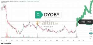 ALTINVURU�38, 29.4.2026 19:36:01 Tarihli Grafik