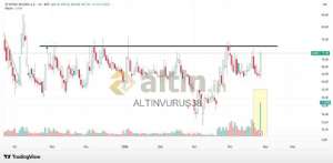 ALTINVURU�38, 29.4.2026 09:24:55 Tarihli Grafik